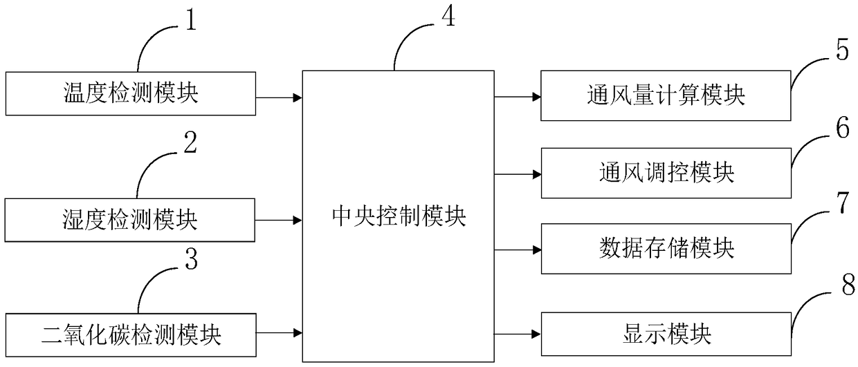 Building model indoor natural ventilation testing device and testing method