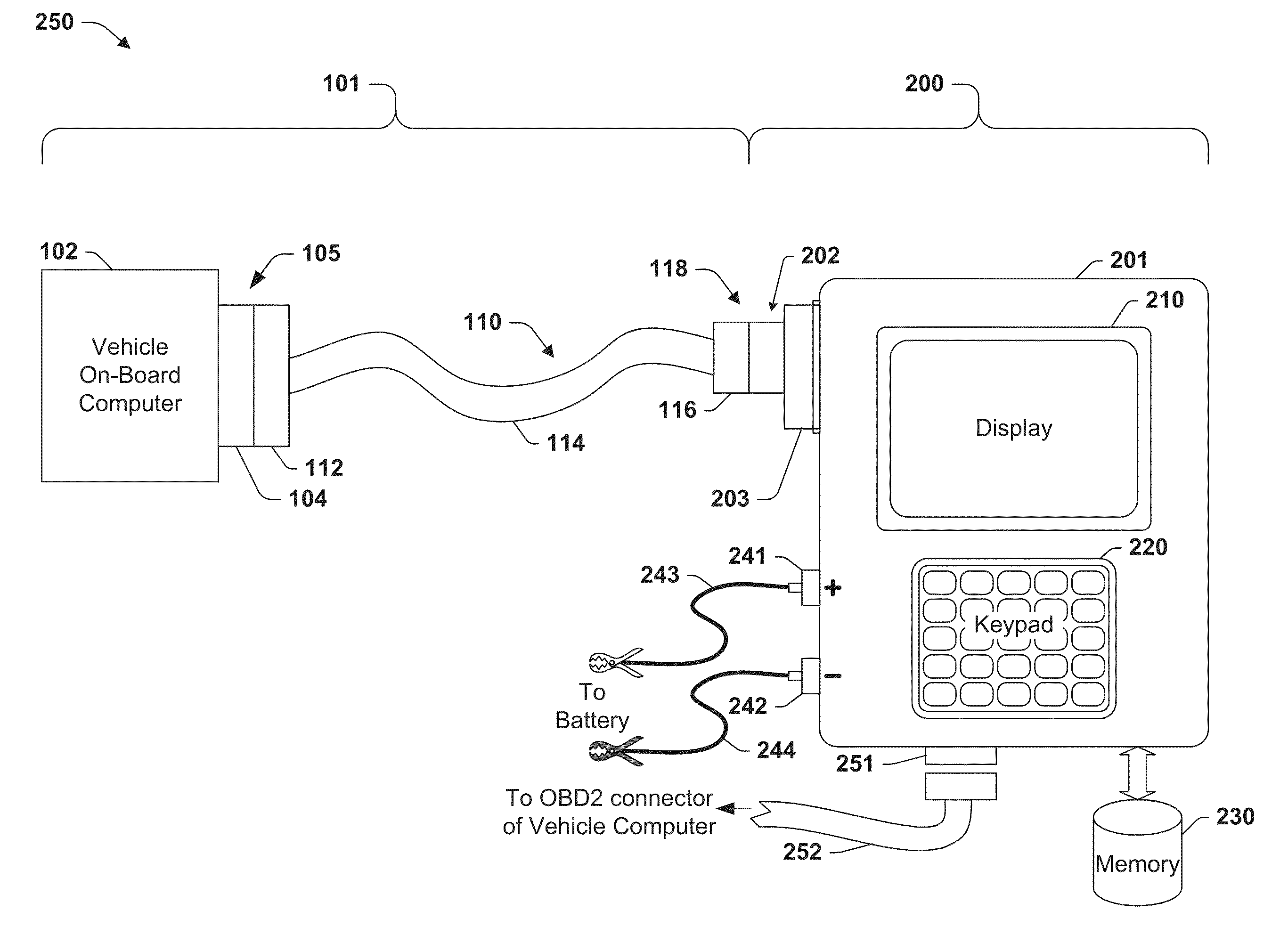 Automotive Diagnostic System