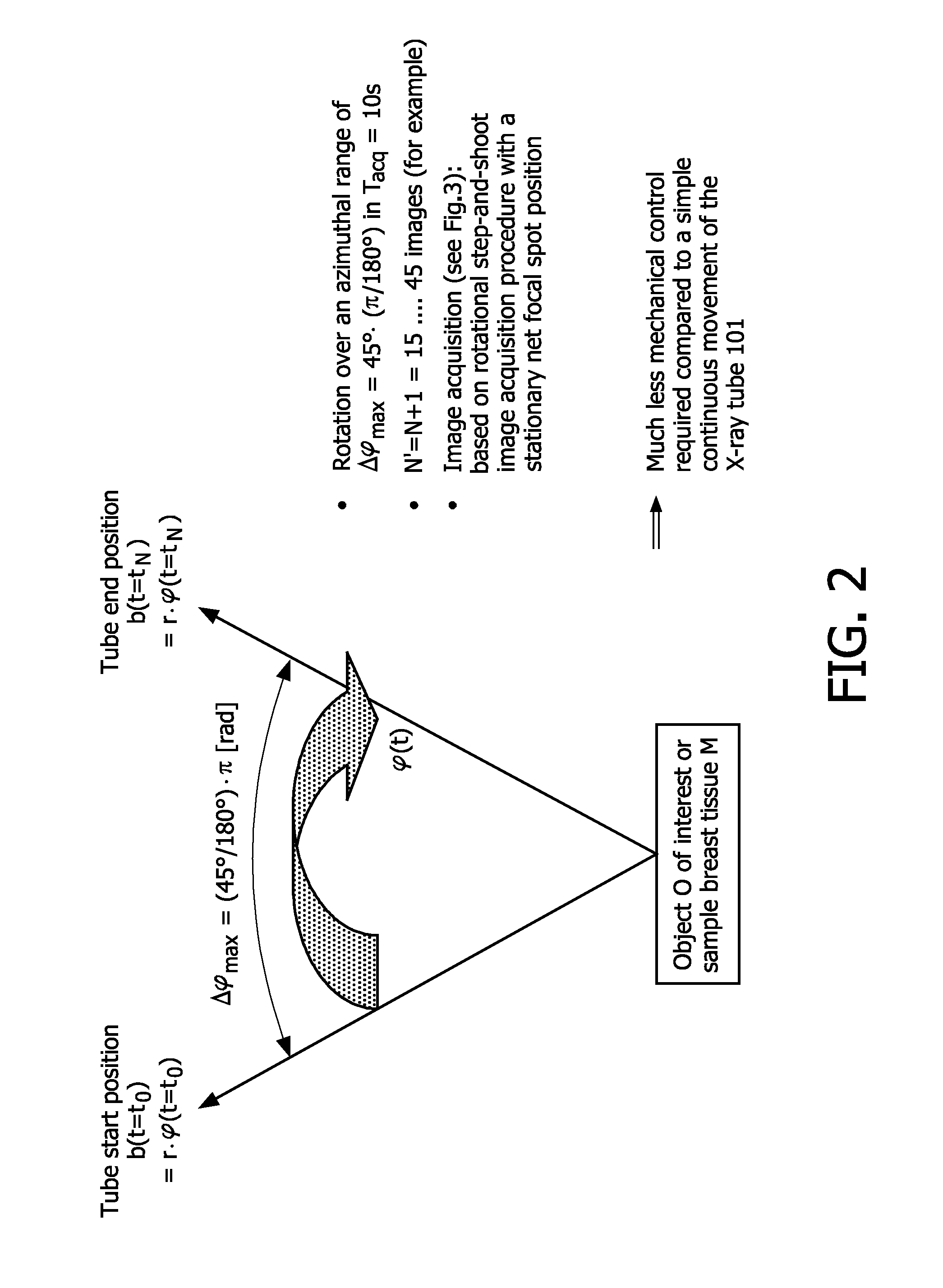 Fast tomosynthesis scanner apparatus and ct-based method based on rotational step-and-shoot image acquistion without focal spot motion during continuous tube movement for use in cone-beam volume ct mammography imaging