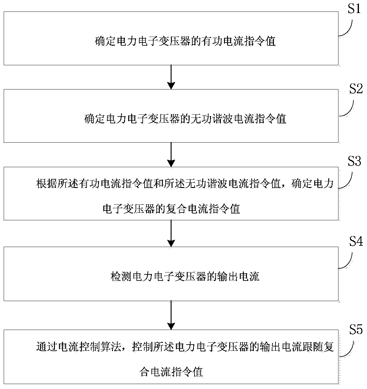 Control method and system for power electronic transformer