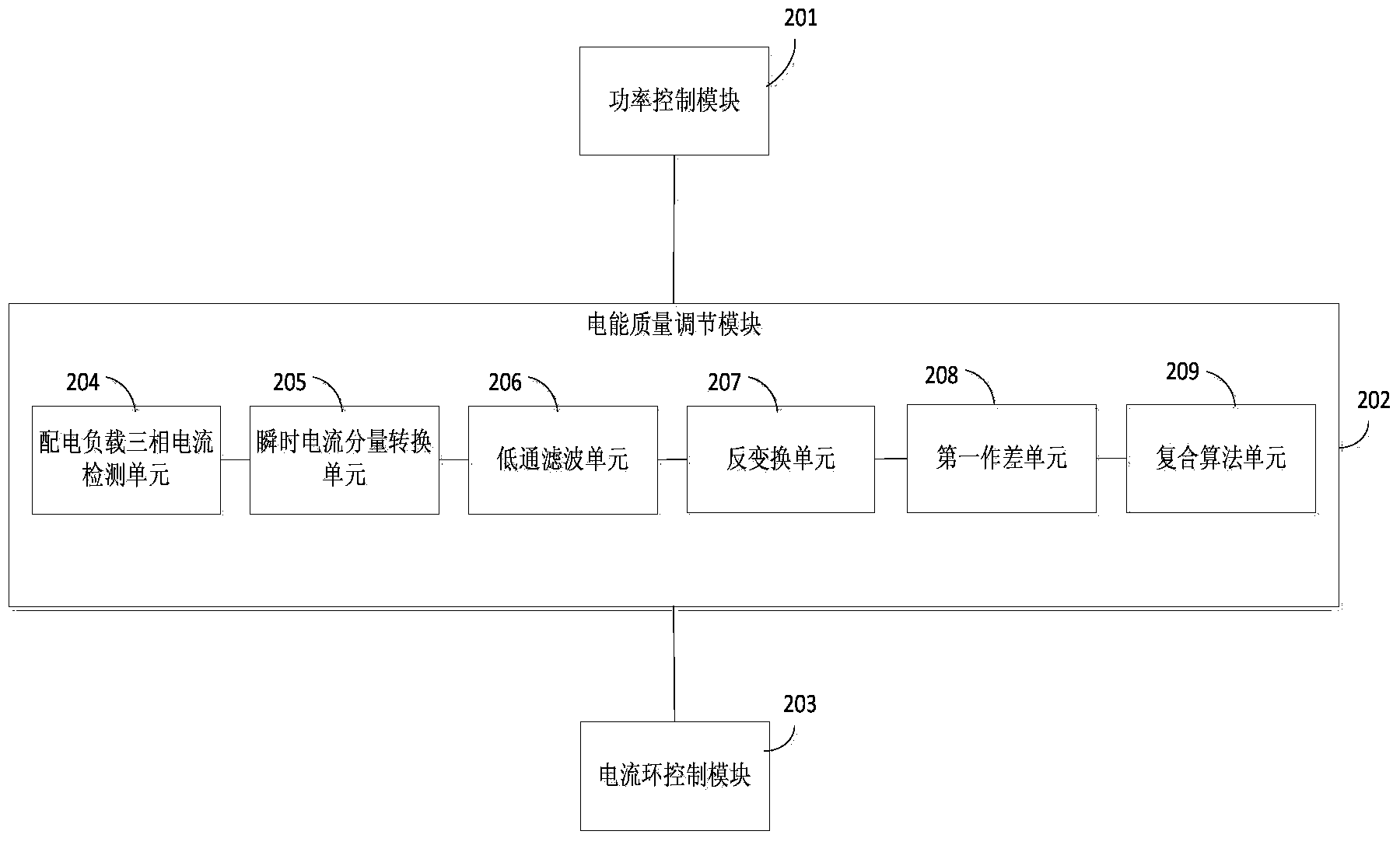 Control method and system for power electronic transformer