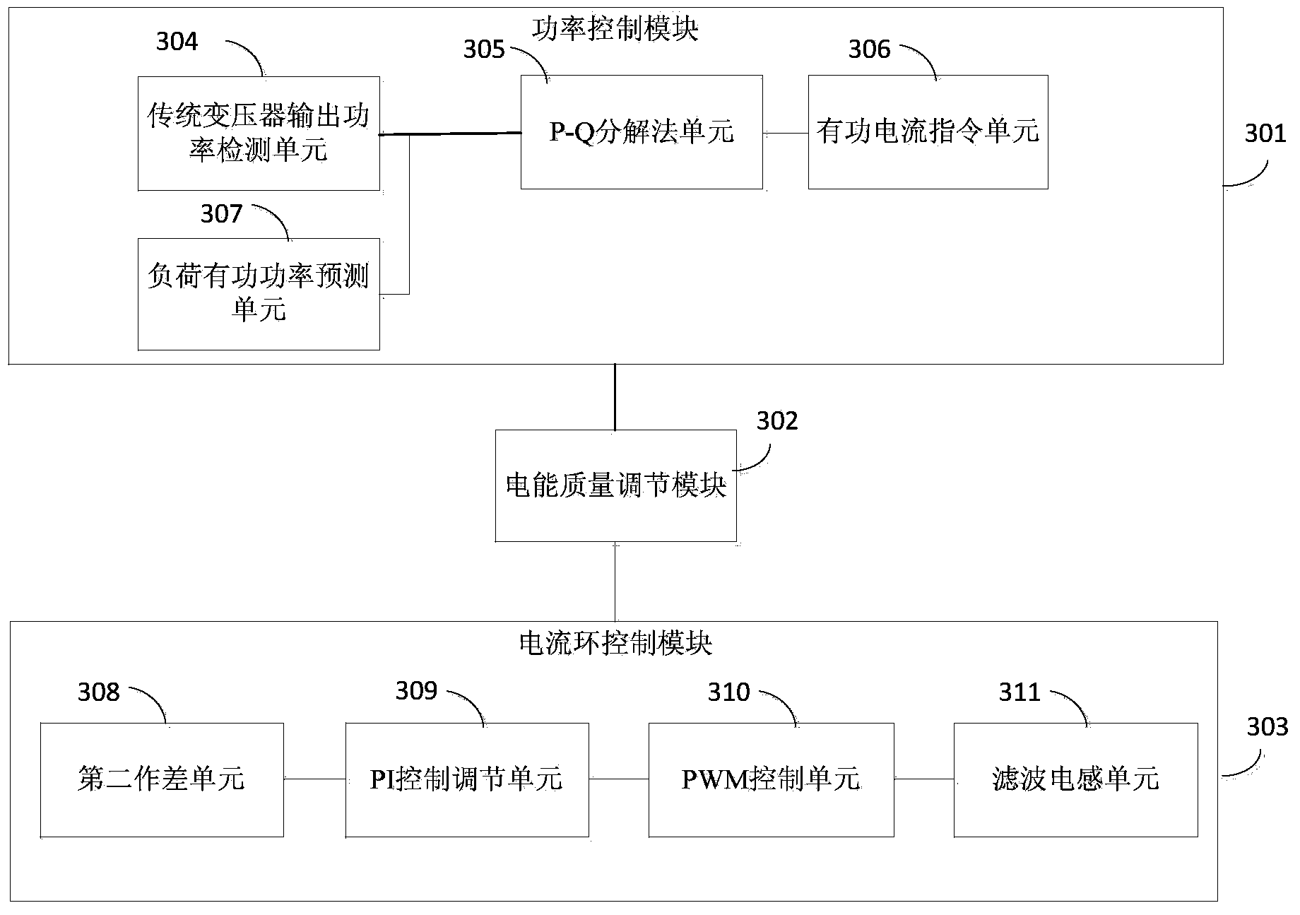 Control method and system for power electronic transformer