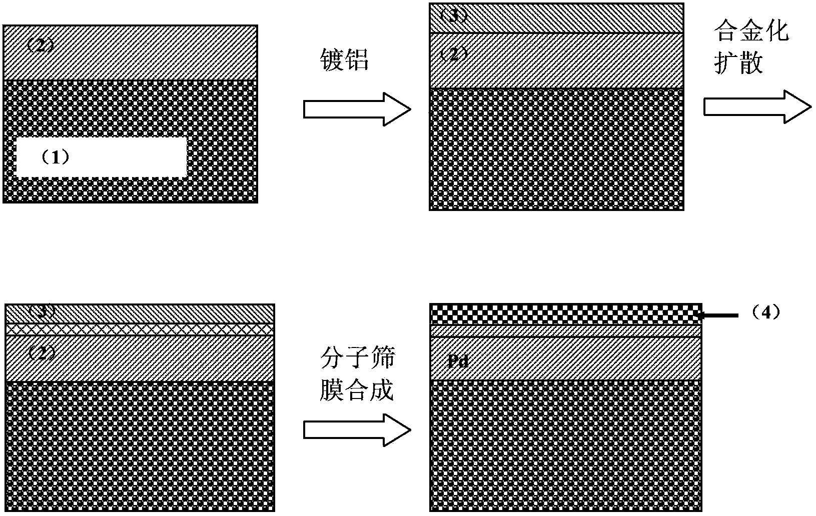Palladium-based membrane with surface covered by molecular sieve membrane and preparation method thereof