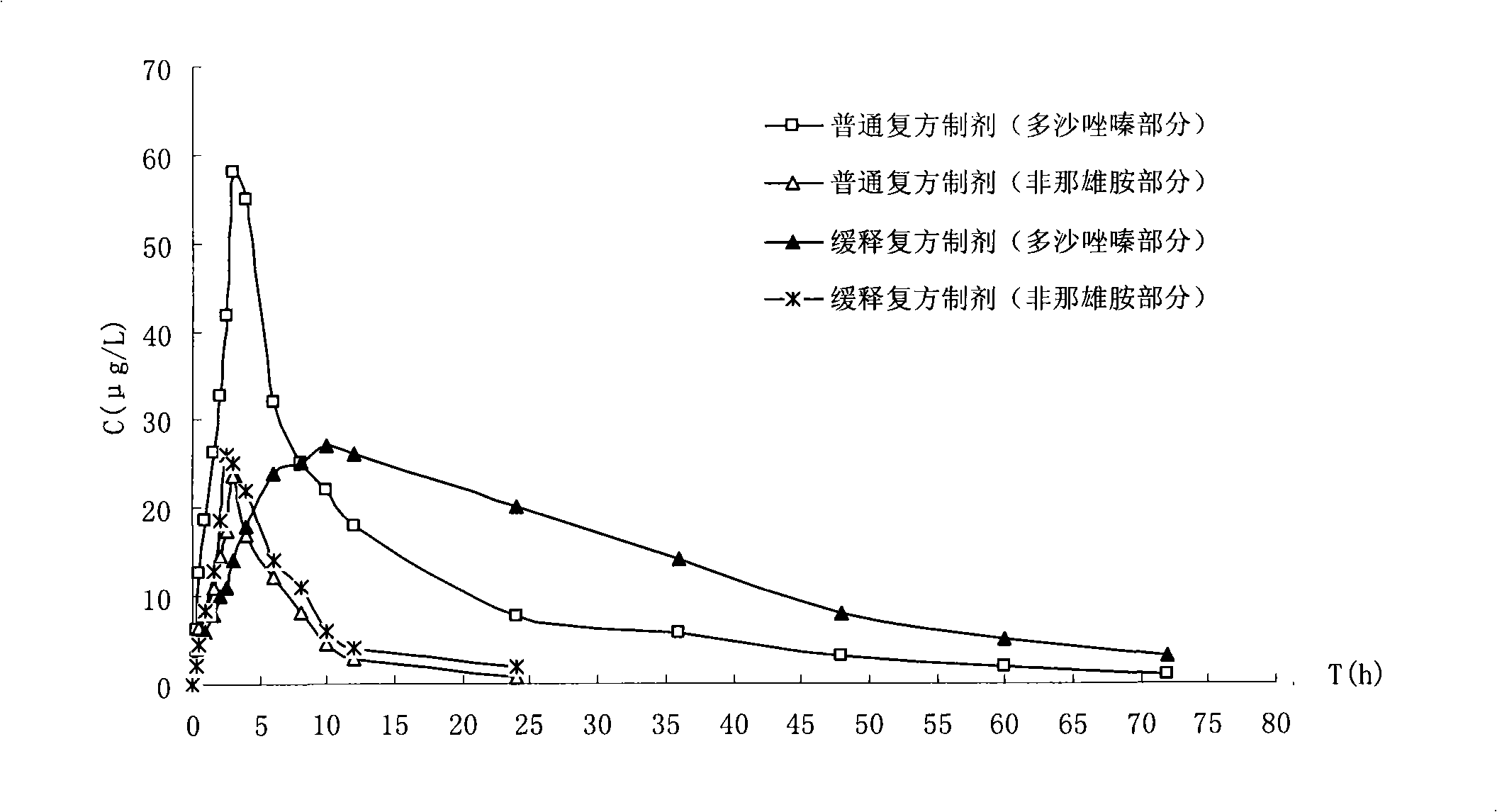 Finasteride and doxazosin compound controlled release capsule and use thereof