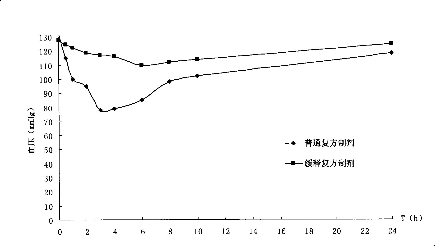 Finasteride and doxazosin compound controlled release capsule and use thereof