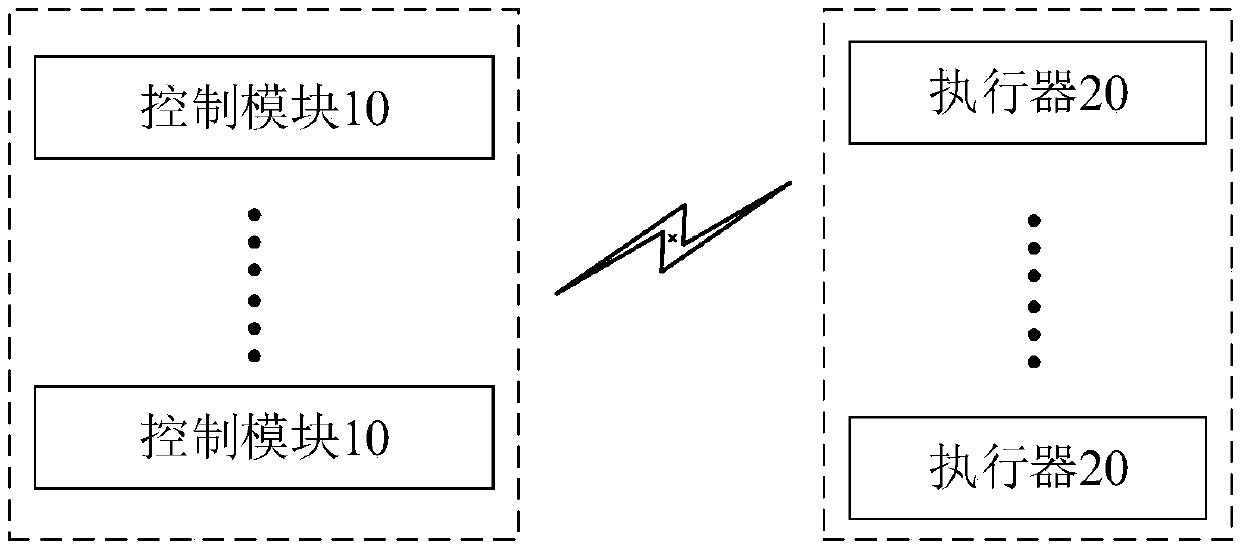 Vehicle electronic control system and control method thereof