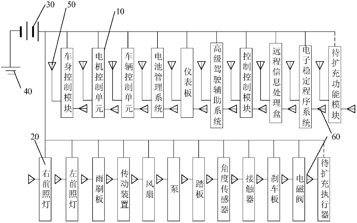 Vehicle electronic control system and control method thereof