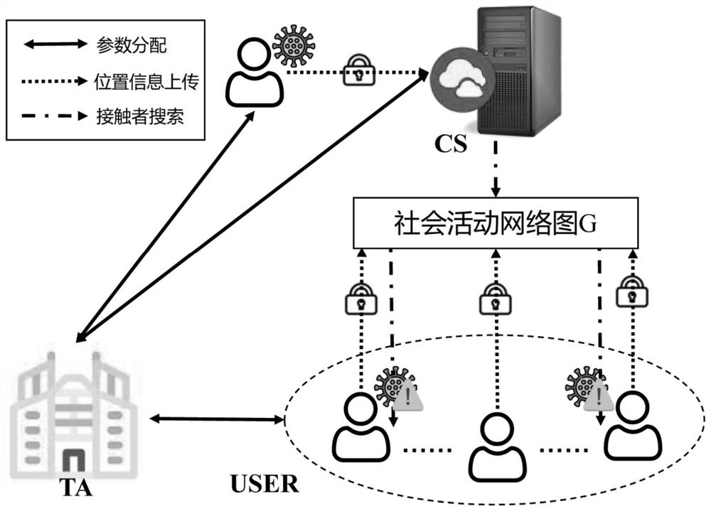 A privacy protection traceability system and method for close contacts of infectious disease patients