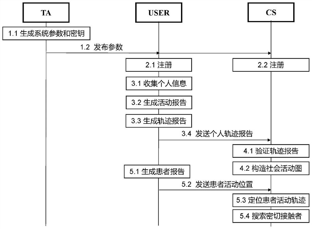 A privacy protection traceability system and method for close contacts of infectious disease patients