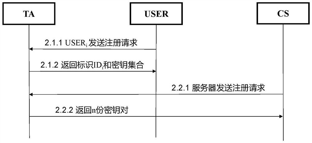 A privacy protection traceability system and method for close contacts of infectious disease patients