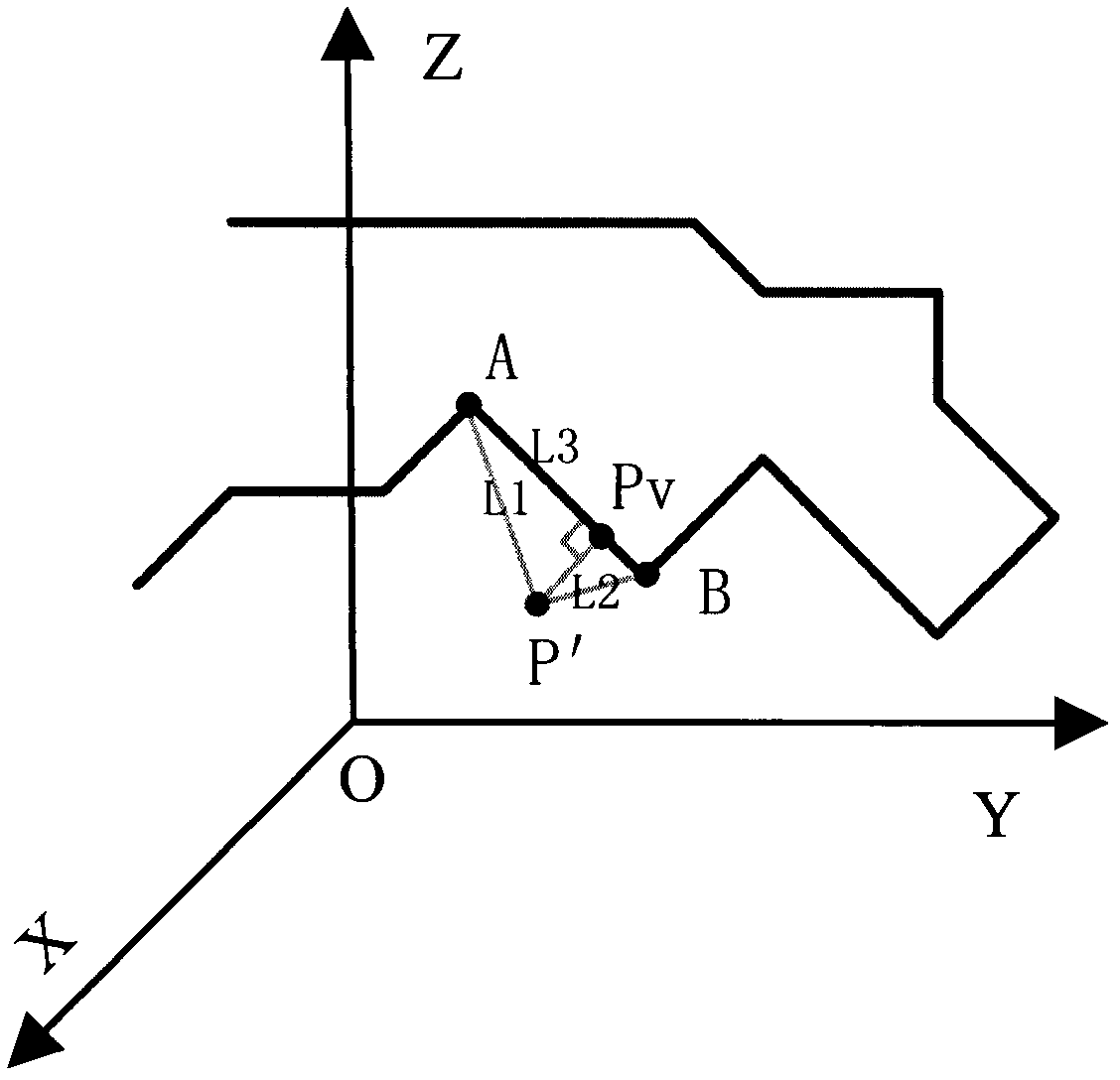 Method for judging flight route deviation