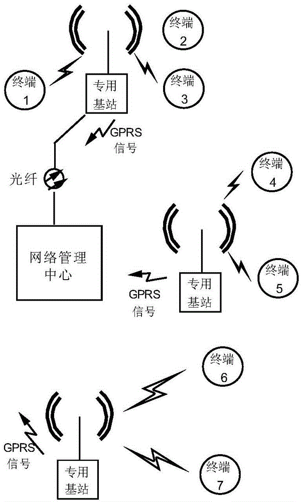 Medium- and long-distance super-capacity universal wireless sensor network and communication method thereof