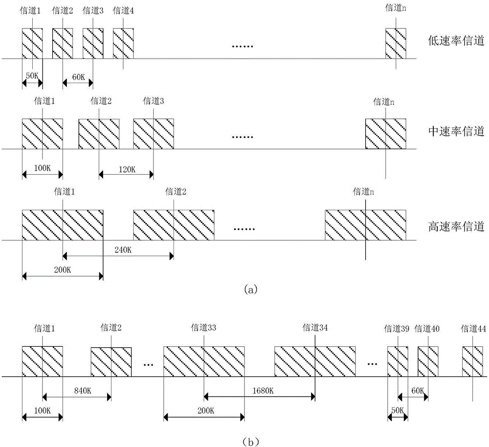 Medium- and long-distance super-capacity universal wireless sensor network and communication method thereof