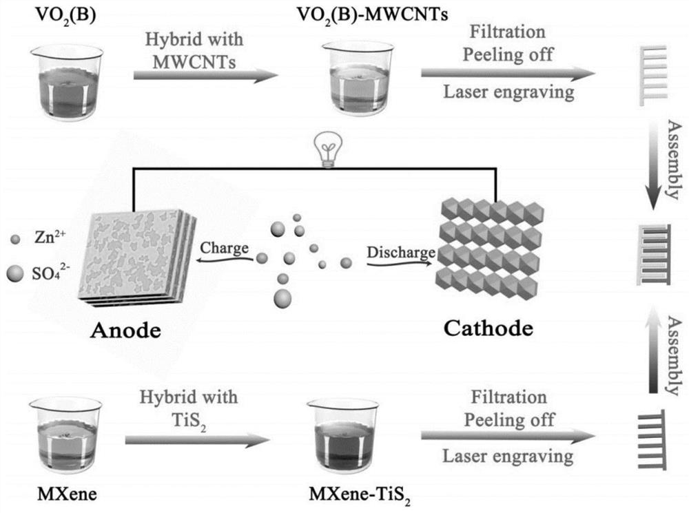 Multifunctional zinc ion micro battery and preparation method and application thereof