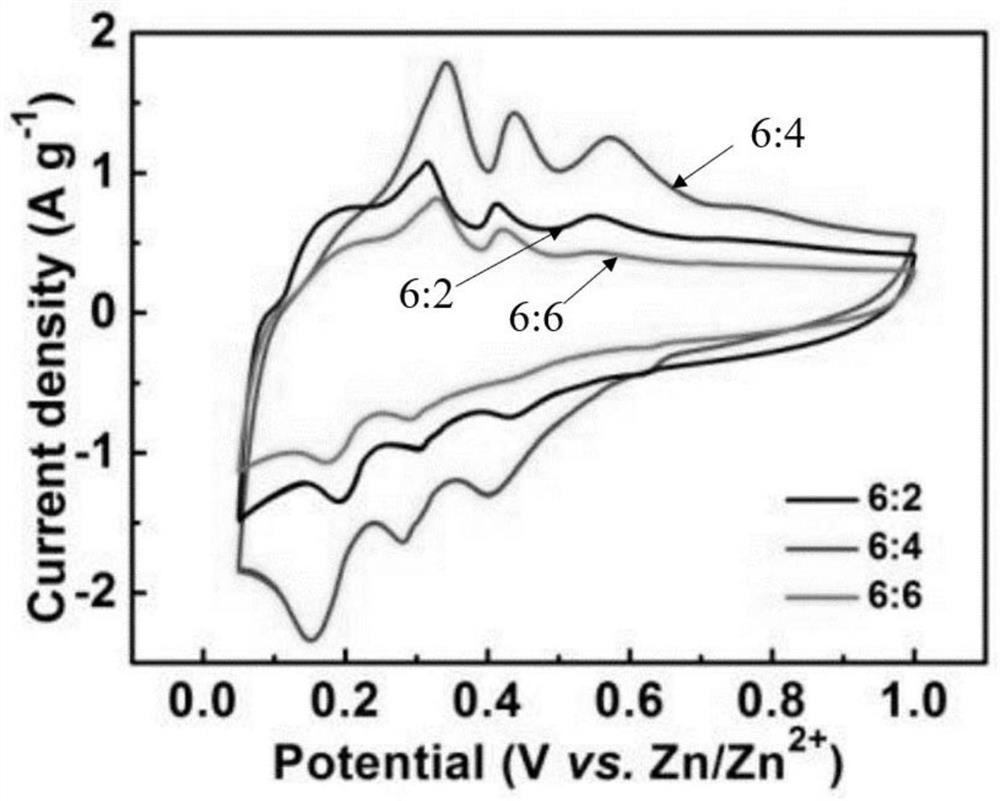 Multifunctional zinc ion micro battery and preparation method and application thereof