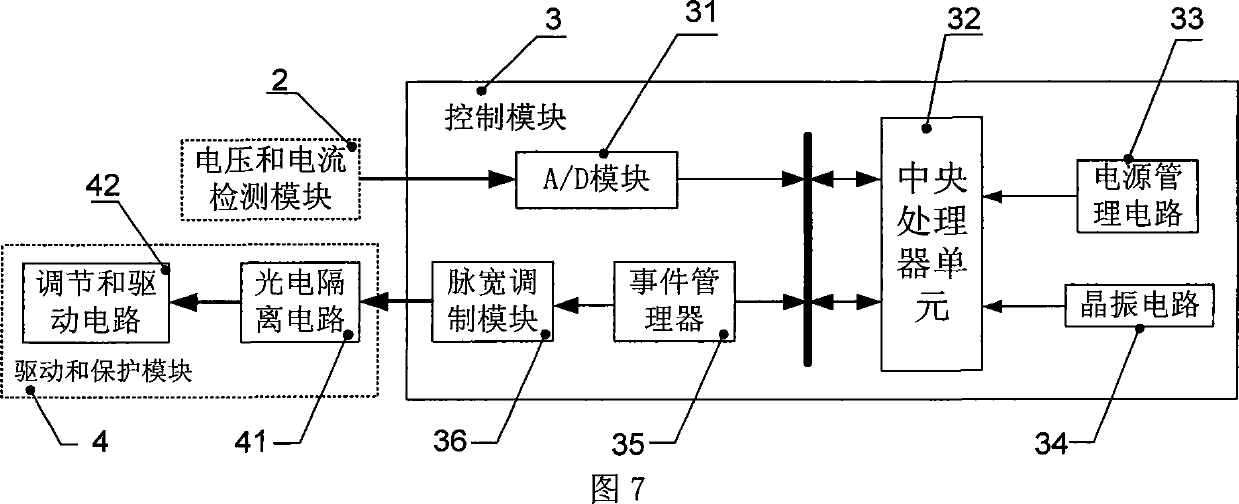 Maximum power tracking controller for photovoltaic power generation based on digital signal processor