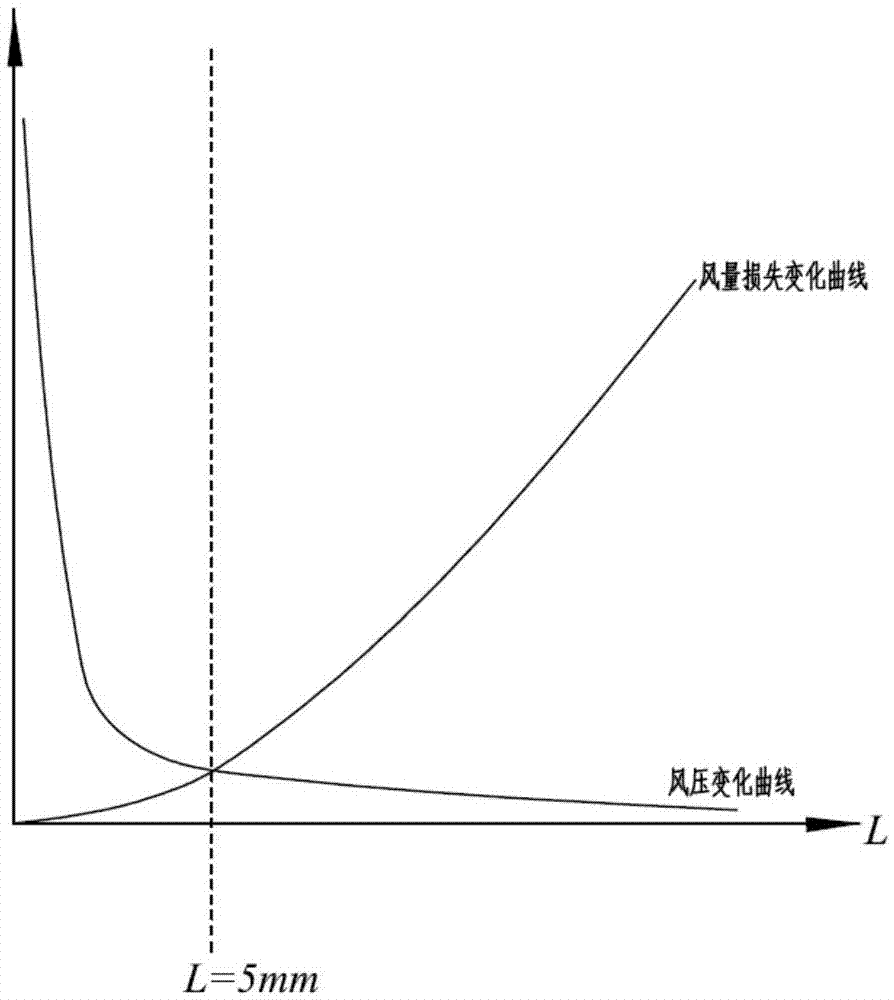 Air flue system, refrigerator and control method of air flue system and refrigerator