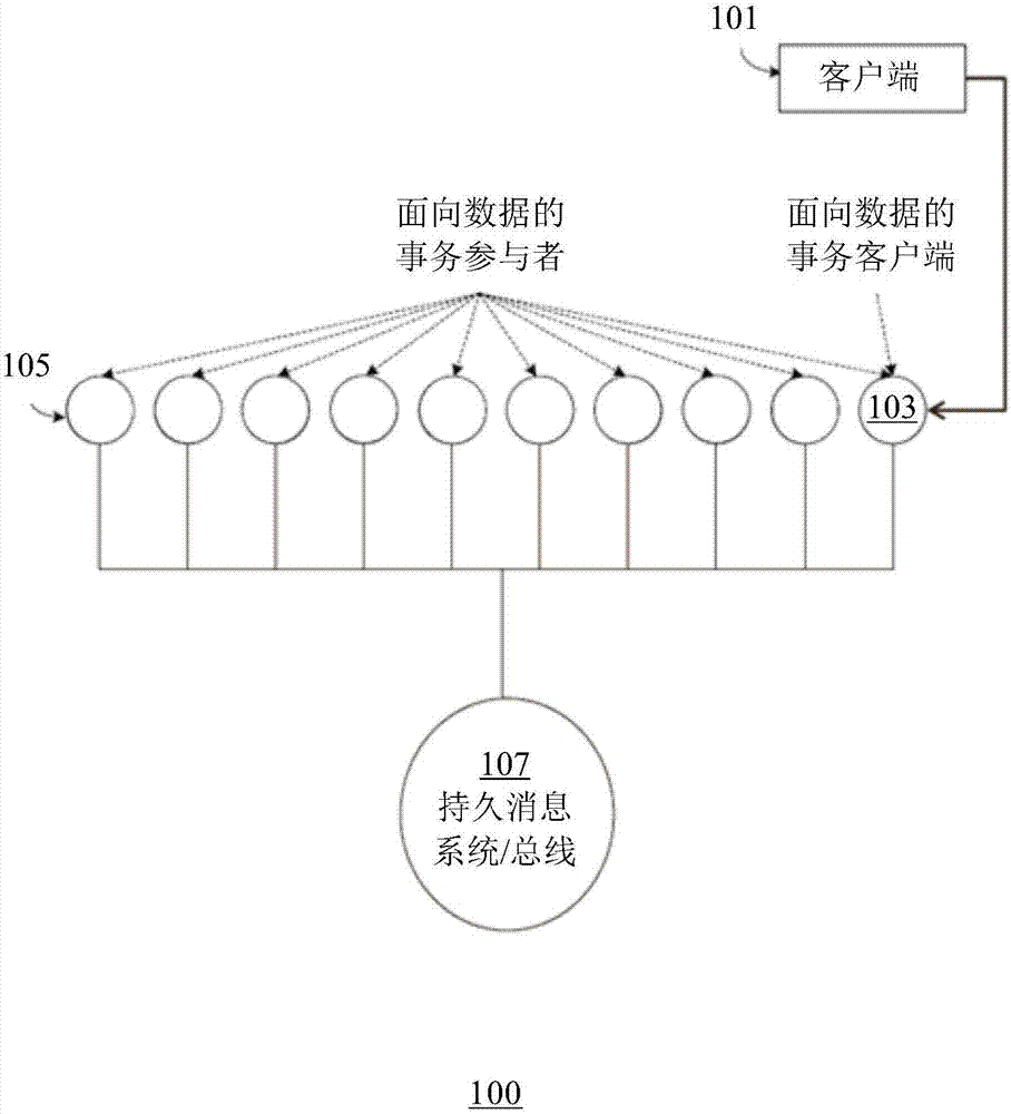 System for high-throughput handling of transactions in data-partitioned, distributed, relational database management system