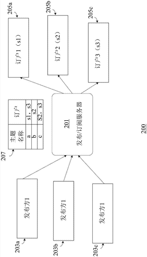 System for high-throughput handling of transactions in data-partitioned, distributed, relational database management system