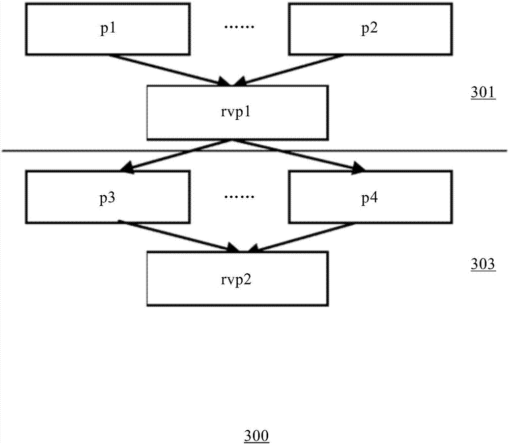 System for high-throughput handling of transactions in data-partitioned, distributed, relational database management system