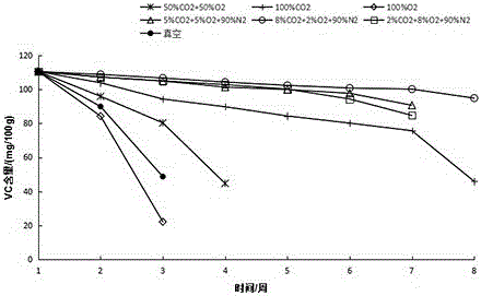 Method for preserving Brassica oleracea L.var.italicaPlanch