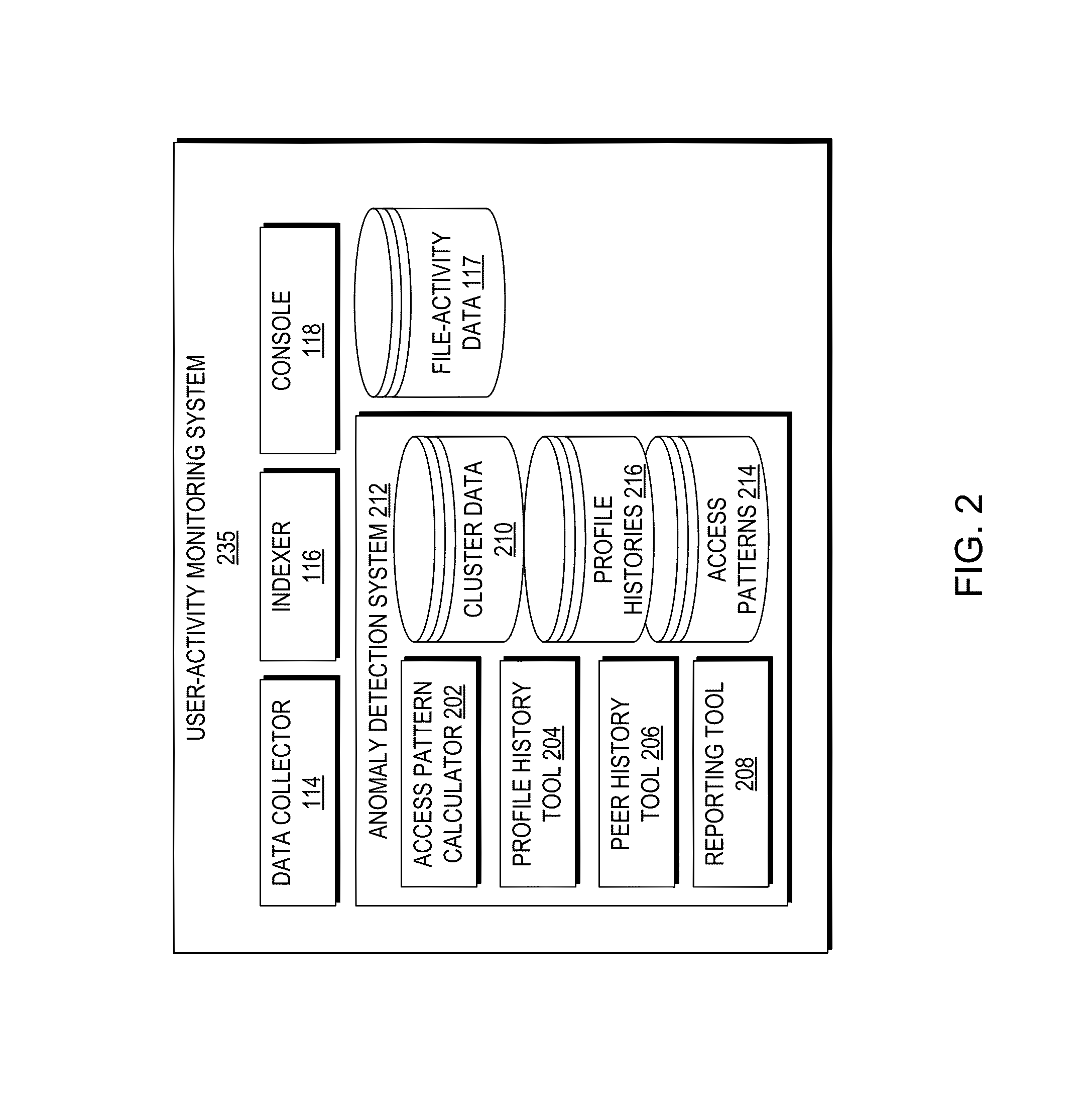 Anomaly detection based on profile history and peer history