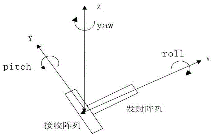 A multi-beam sounding method and system based on roll stabilization strategy