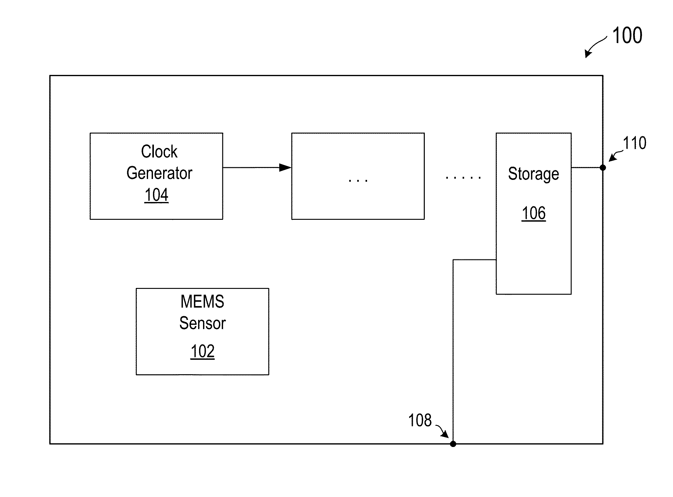 Distributed MEMS devices synchronization methods and apparatus