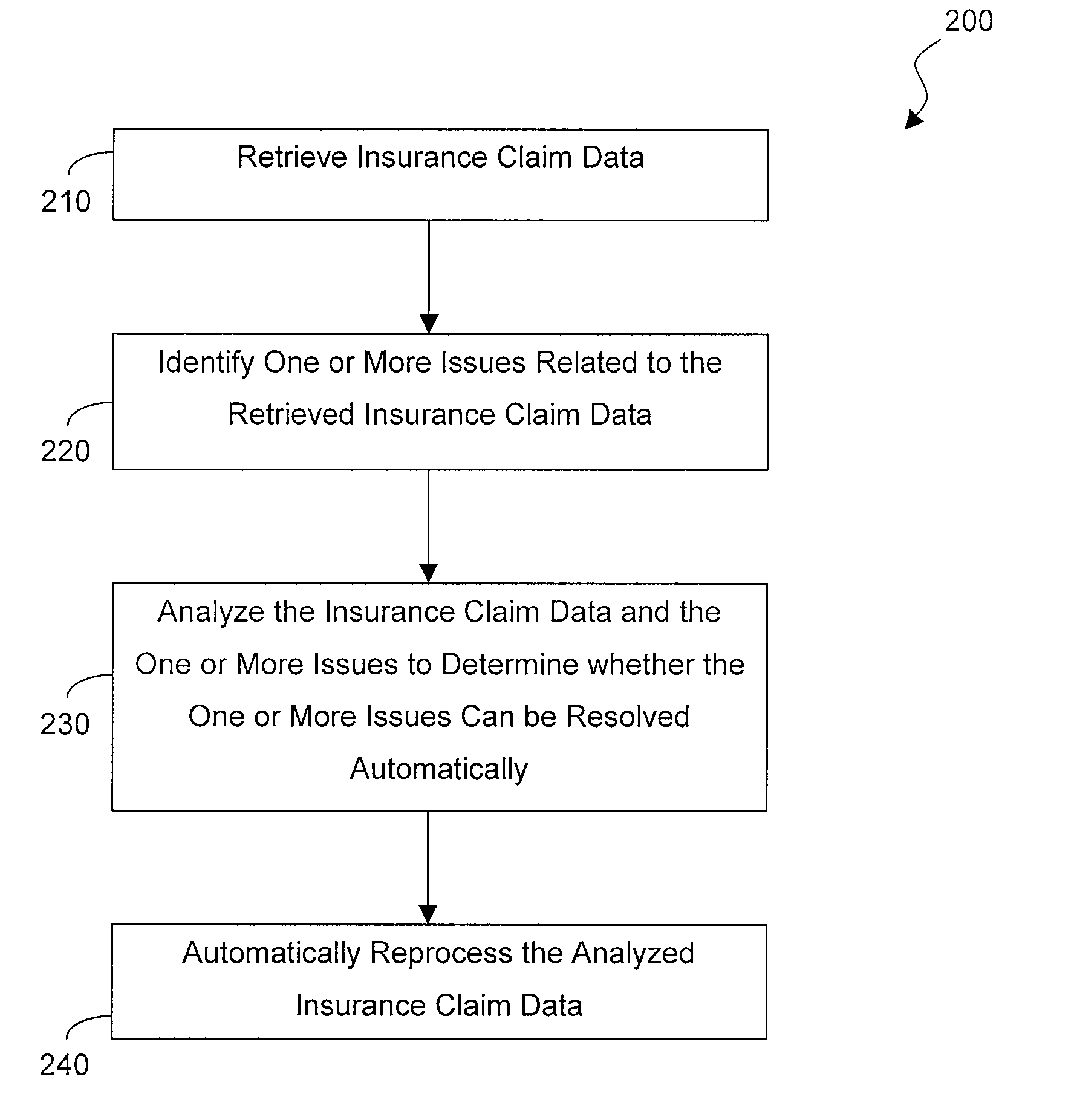 Method and System for Enabling Automatic Insurance Claim Processing