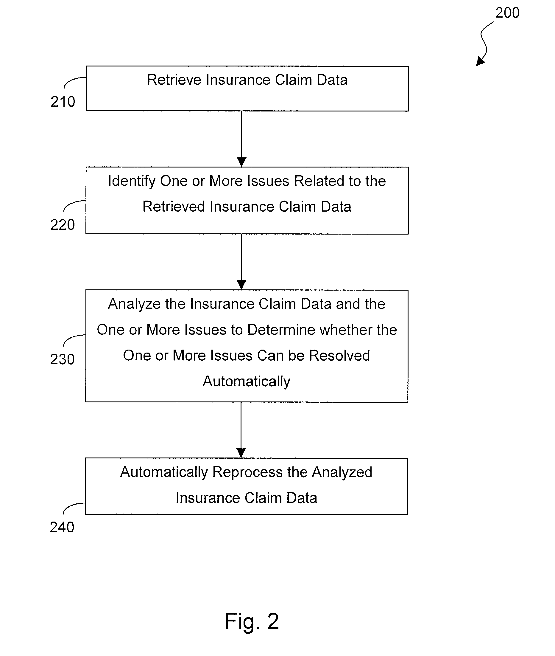 Method and System for Enabling Automatic Insurance Claim Processing