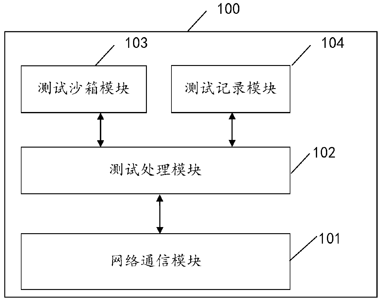 HTML5 webpage automatic function testing method and system and electronic equipment