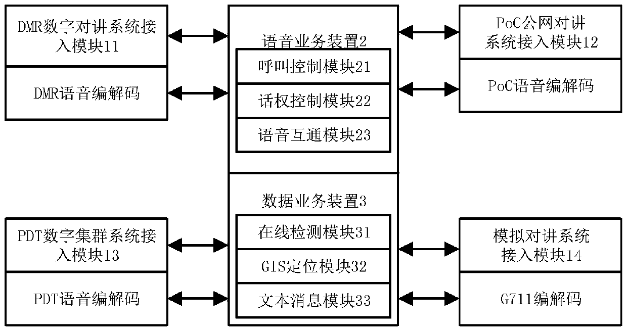 Extensible multi-intercom system intercommunication system and method