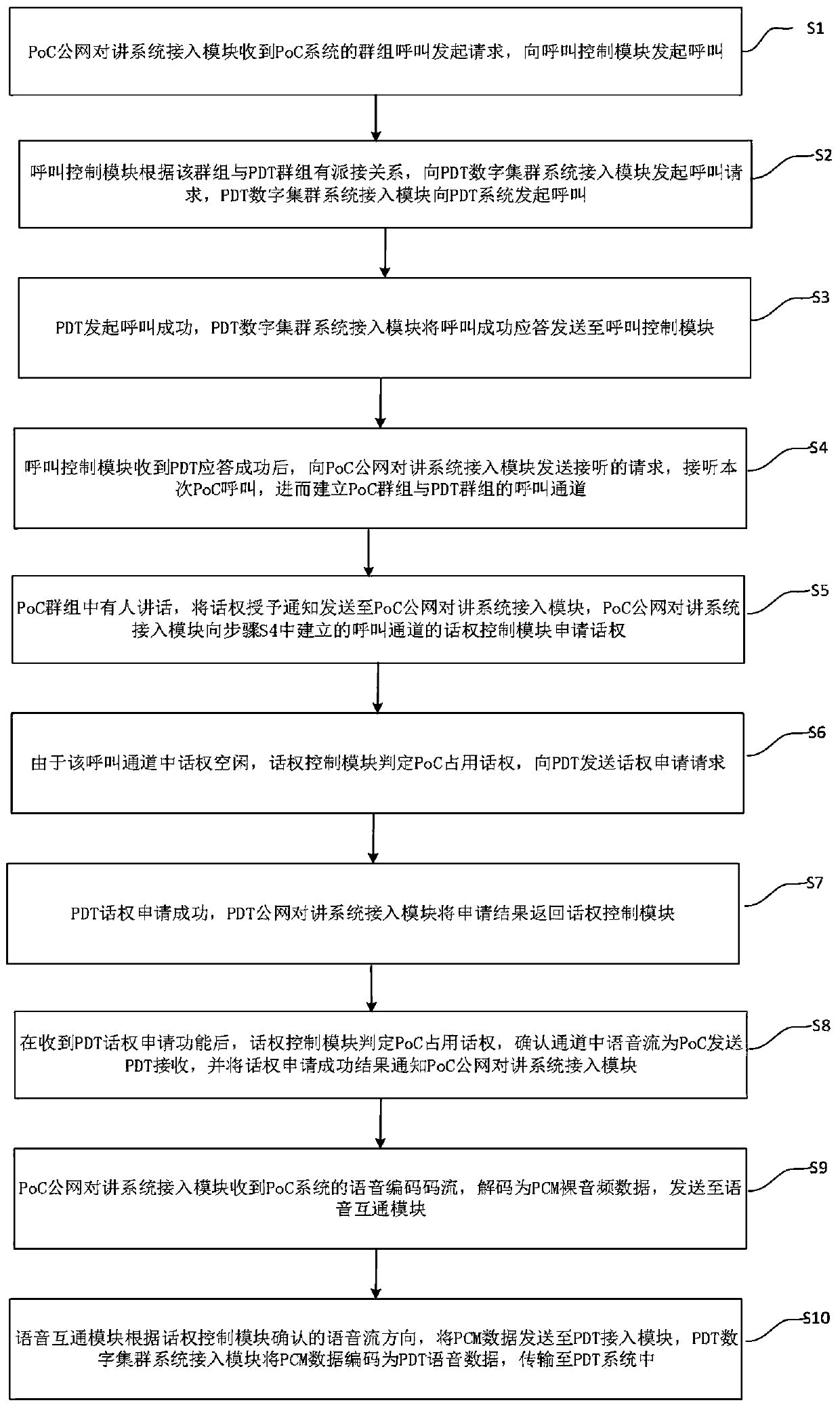 Extensible multi-intercom system intercommunication system and method