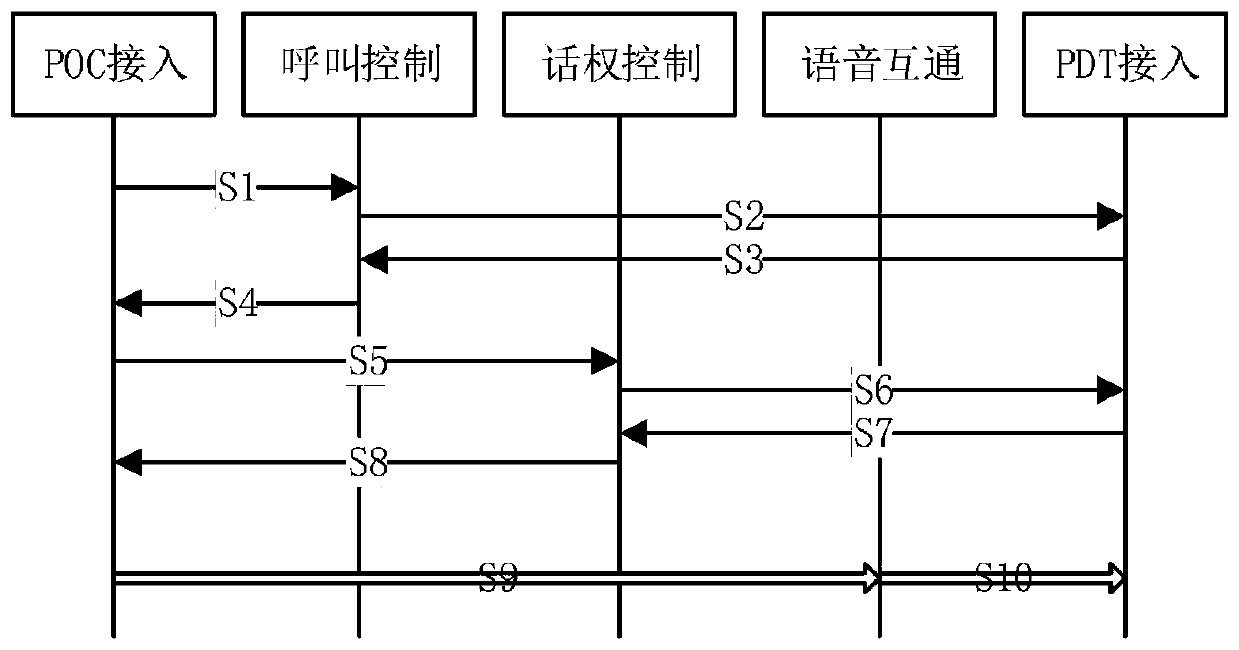 Extensible multi-intercom system intercommunication system and method