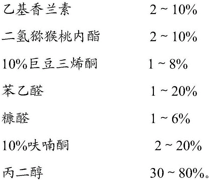 Essence capable of dispelling effects of alcohol and protecting liver and preparation method thereof