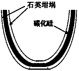 Interlayer silicon carbide microwave heat structure crucible and preparation method thereof