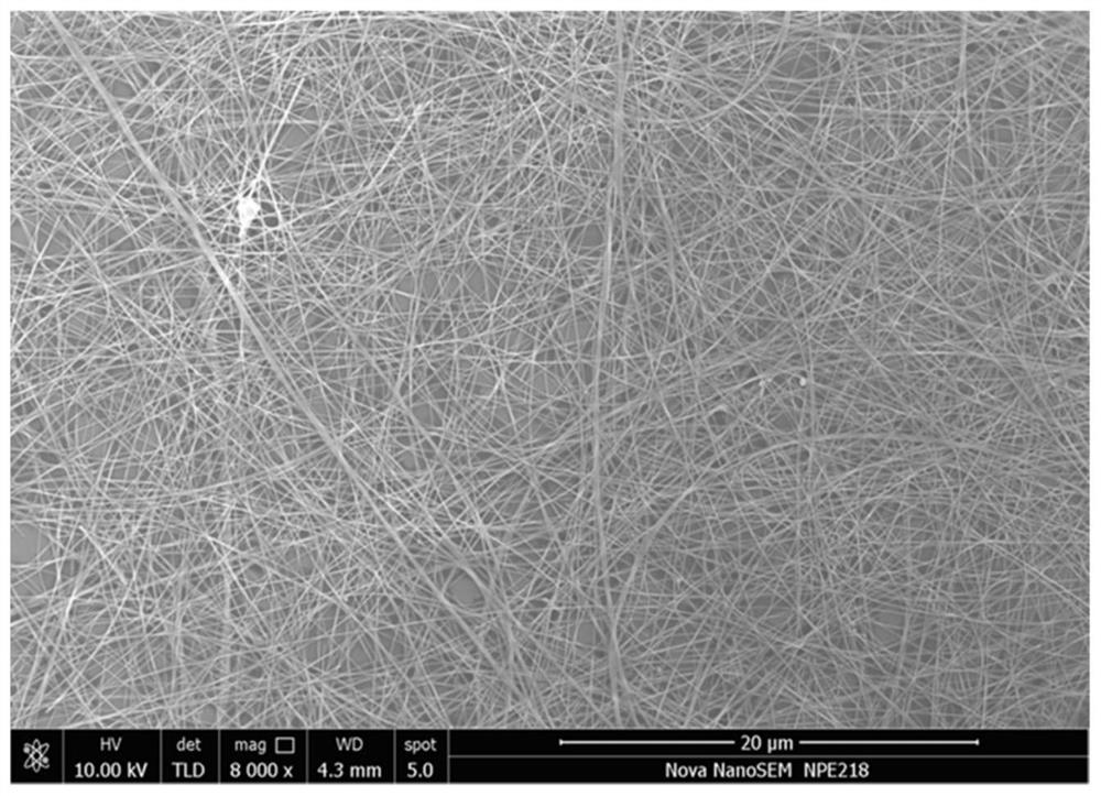 A method for preparing ultrafine ultrahigh aspect ratio silver nanowires