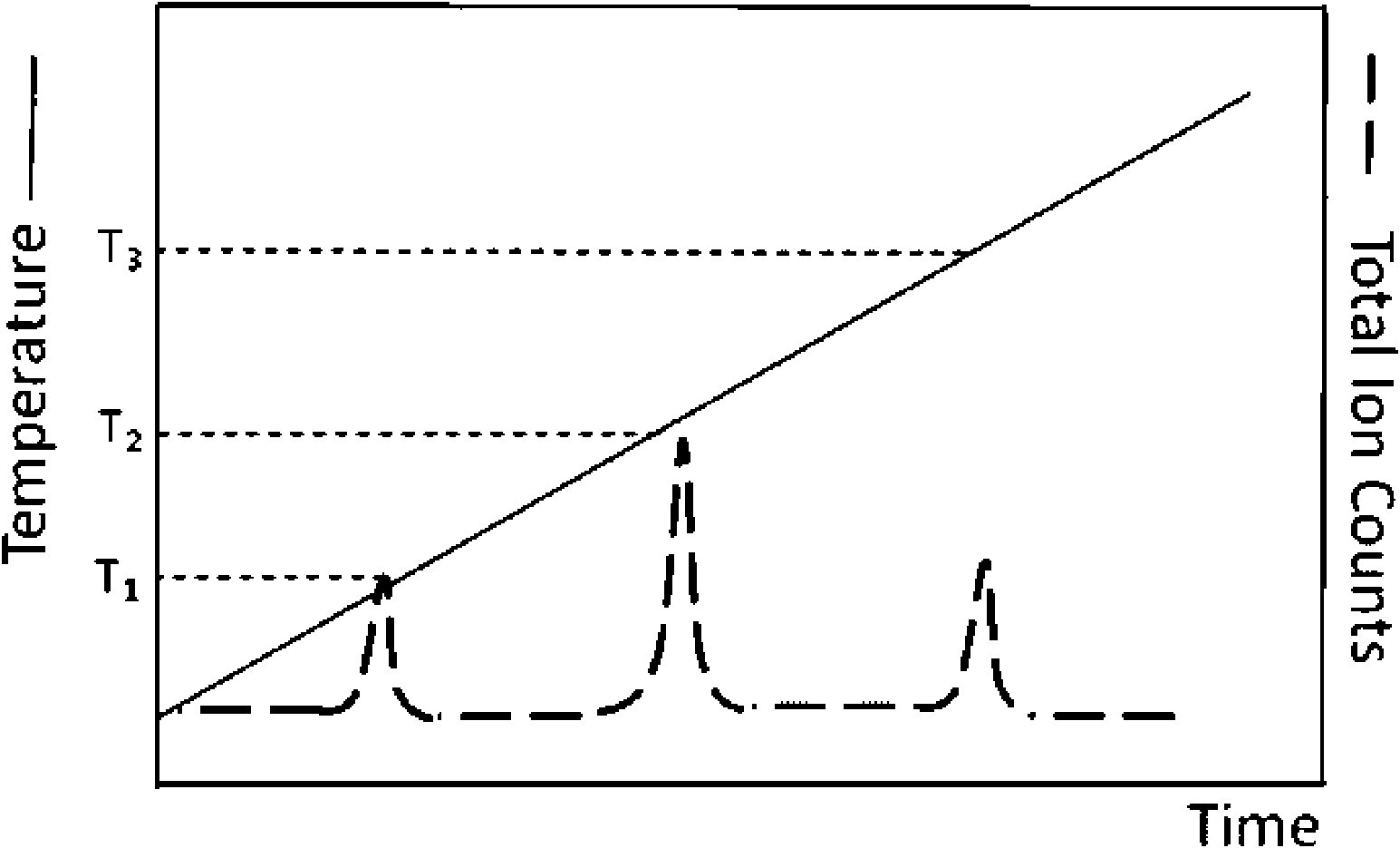 Method and device thereof for desorption ionization