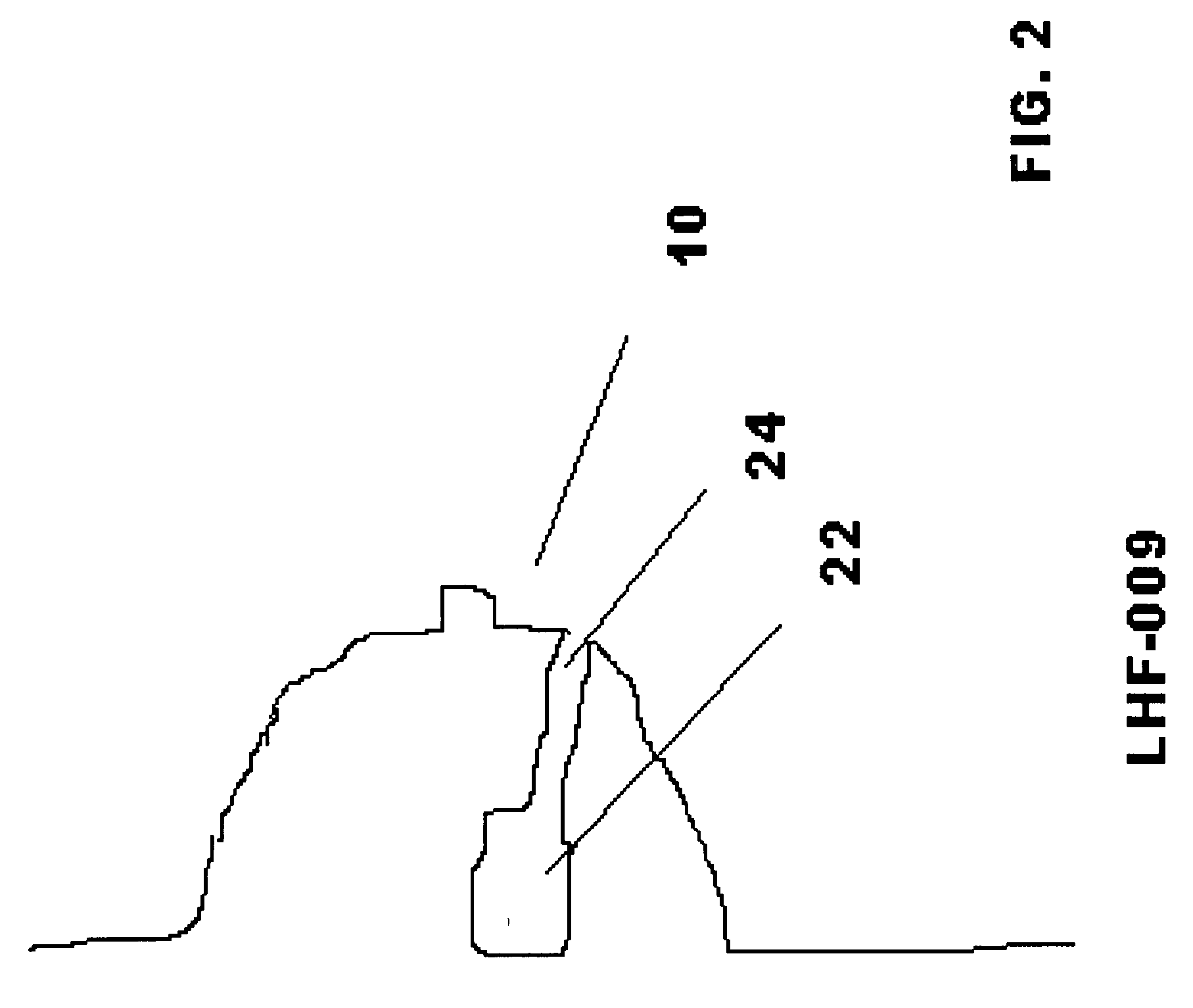 Extracellular matrix  as surgical adjunct in a lumpectomy procedure