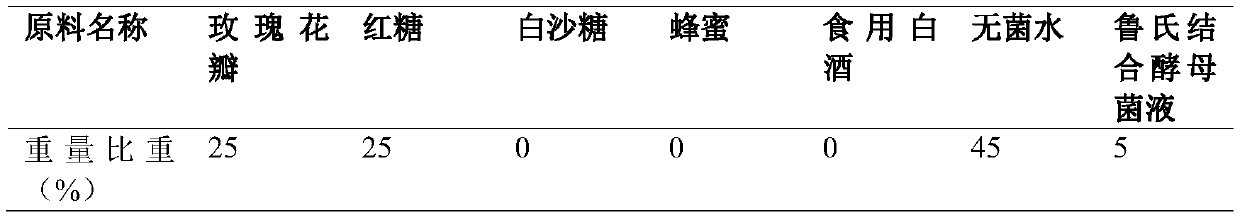 Zygosaccharomyces rouxii strain, rose fermentation solution containing strain and application