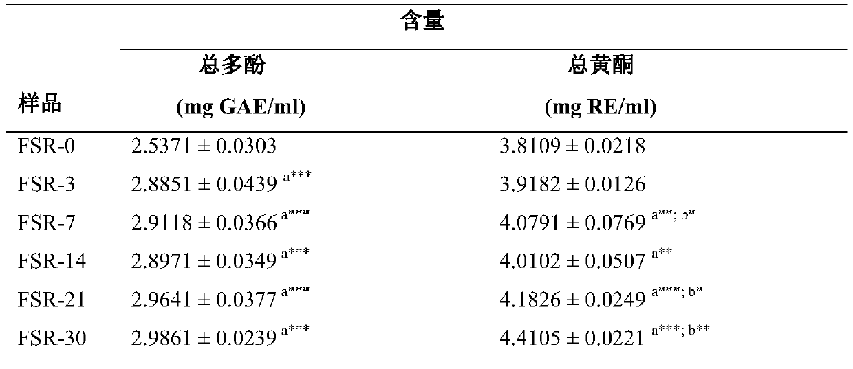 Zygosaccharomyces rouxii strain, rose fermentation solution containing strain and application