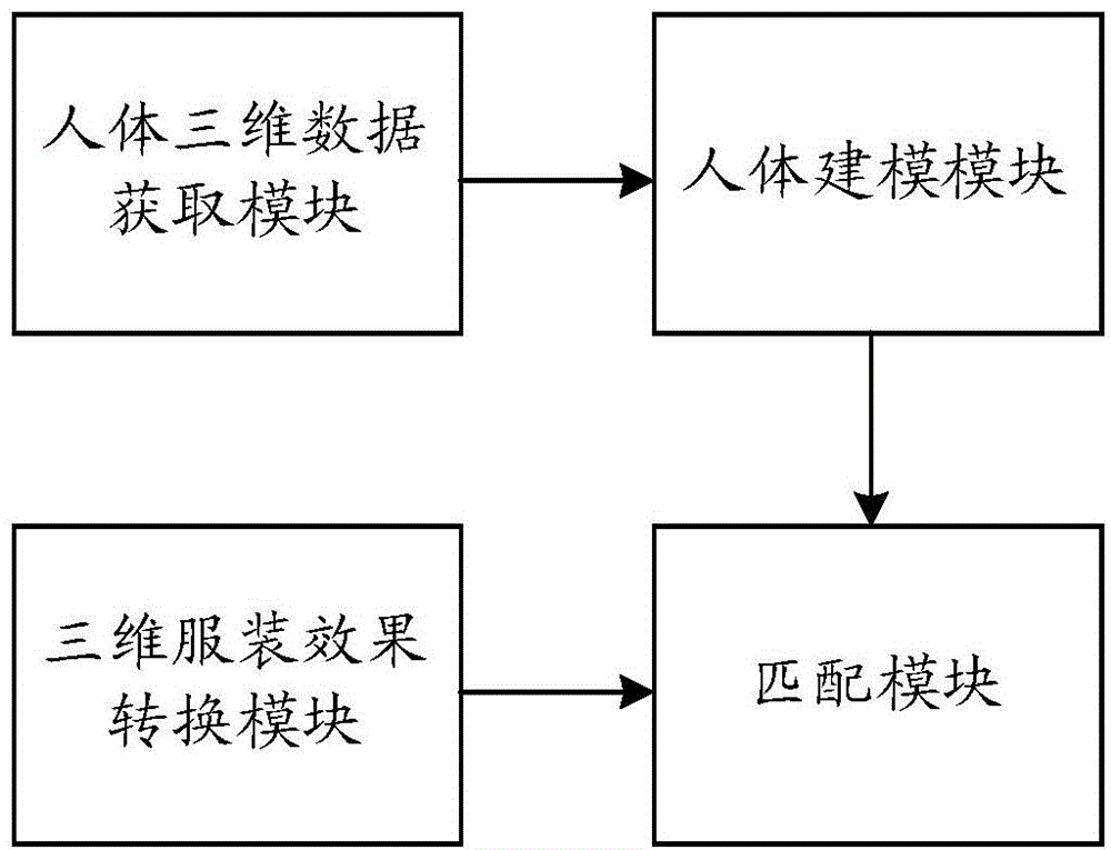 Store fitting system