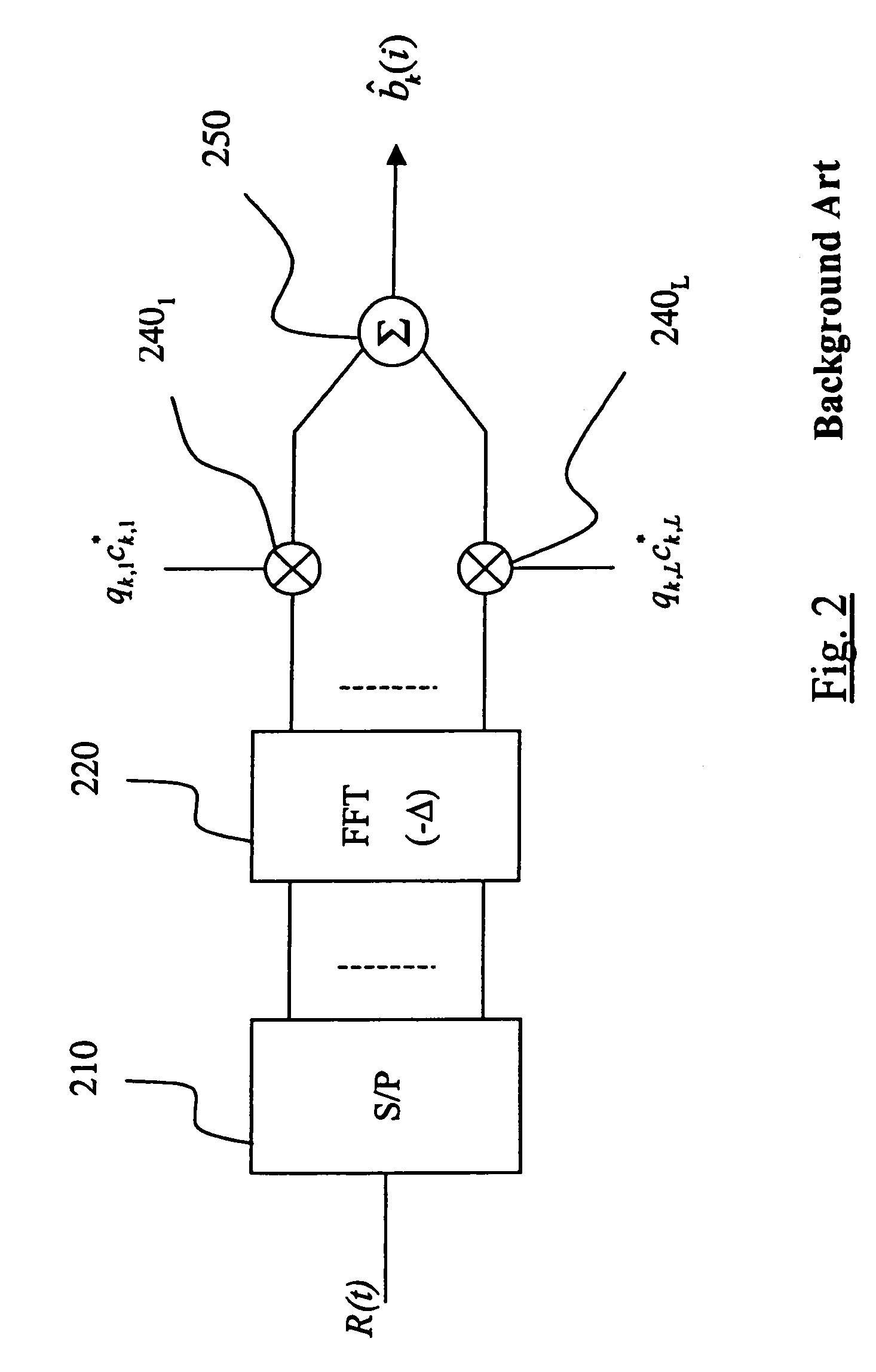 Multi-user detection in an MC-CDMA telecommunication system