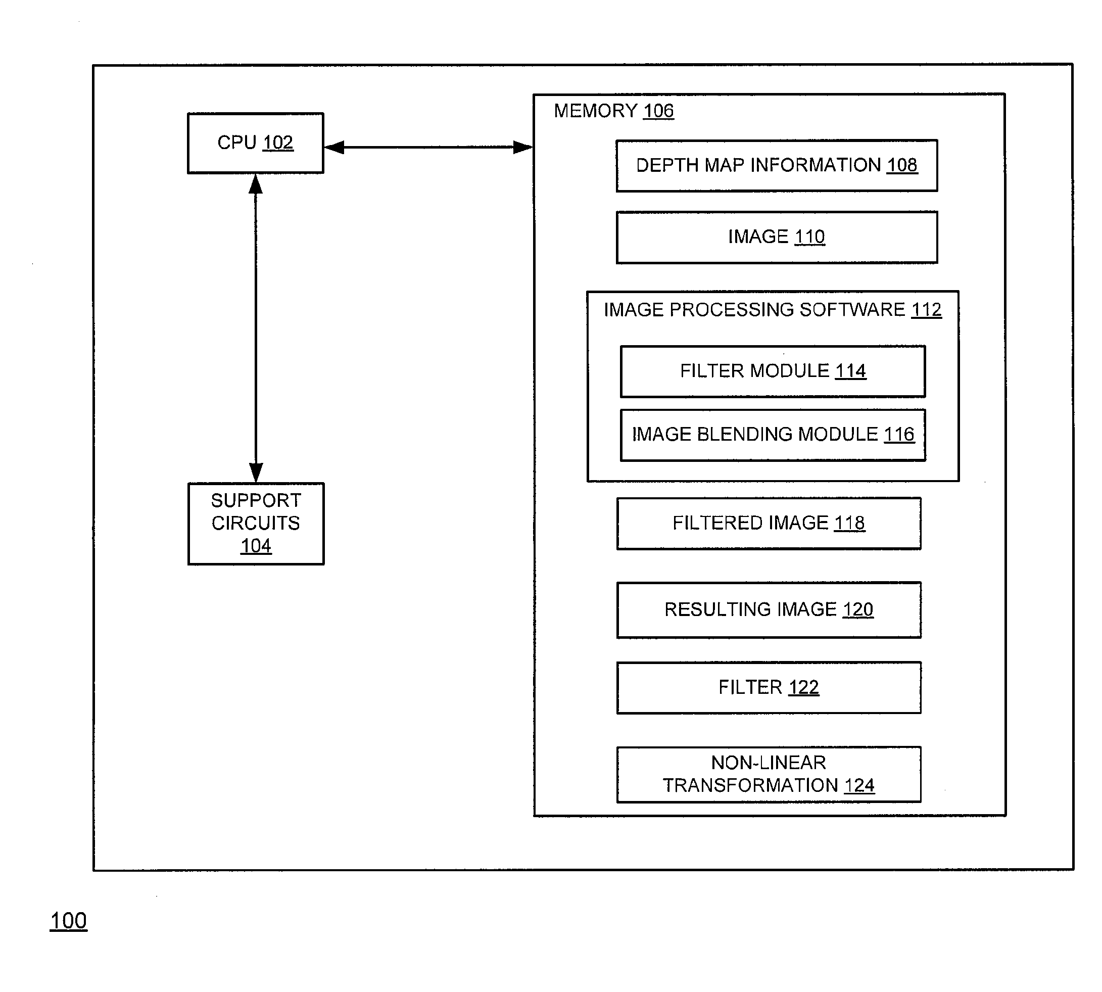 Method and apparatus for performing a blur rendering process on an image