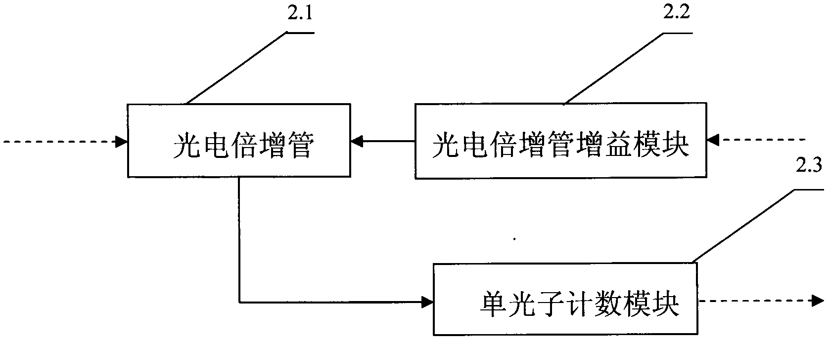 Human blood composition non-invasive monitoring device based on time gate