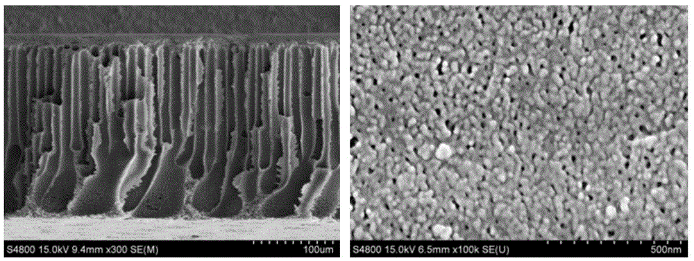 A preparation method of polyethersulfone ultrafiltration membrane with improved permeability and selectivity at the same time