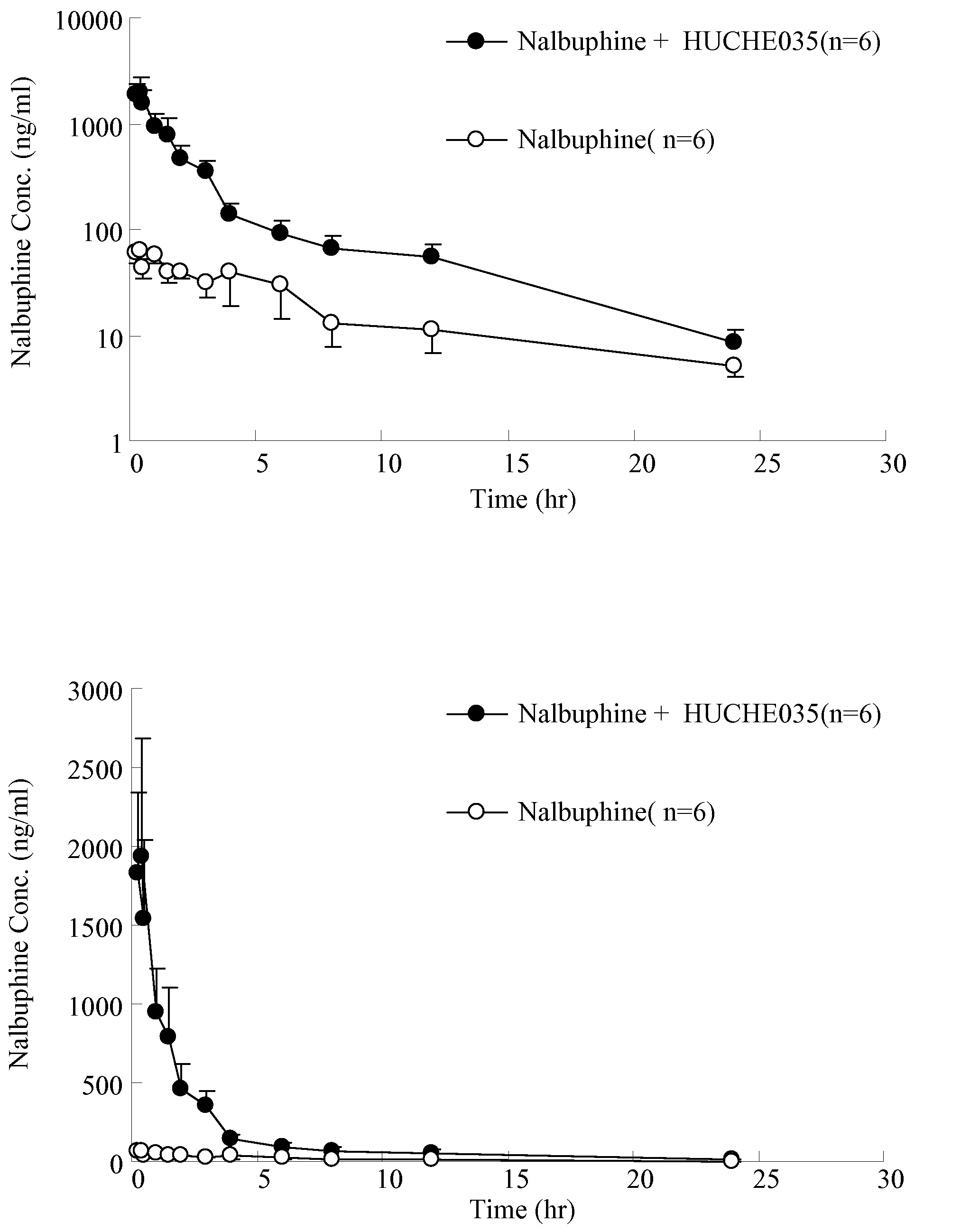 Inhibitors and Enhancers of Uridine Diphosphate-Glucuronosyltransferase 2B (UGT2B)