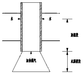 Deoxygenation head