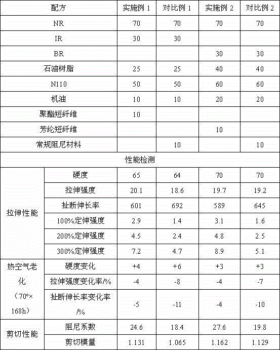 Ultra-high damping rubber composite material and preparation process of rubber composite material