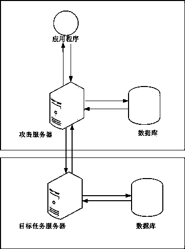 Database security assessment method